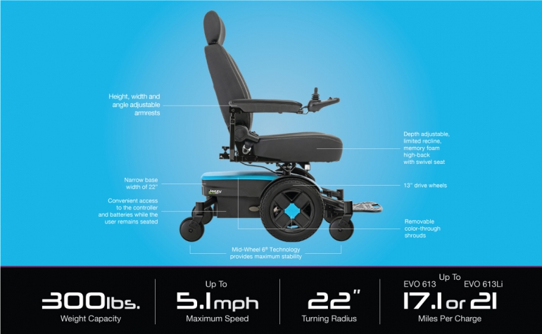 Evo specifications-image SLA