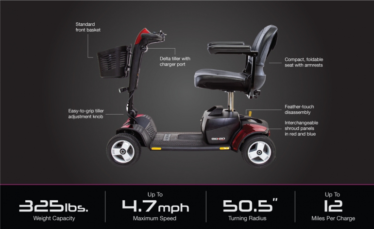 GoGo Sport specifications-image 4 Wheel