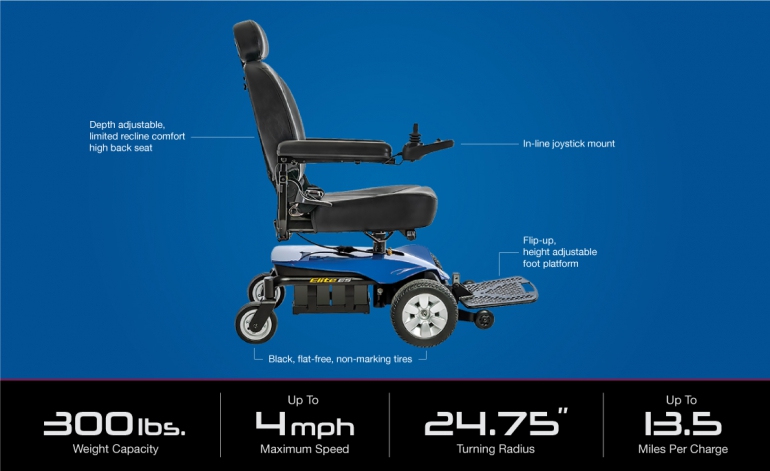 Jazzy ES specifications-image