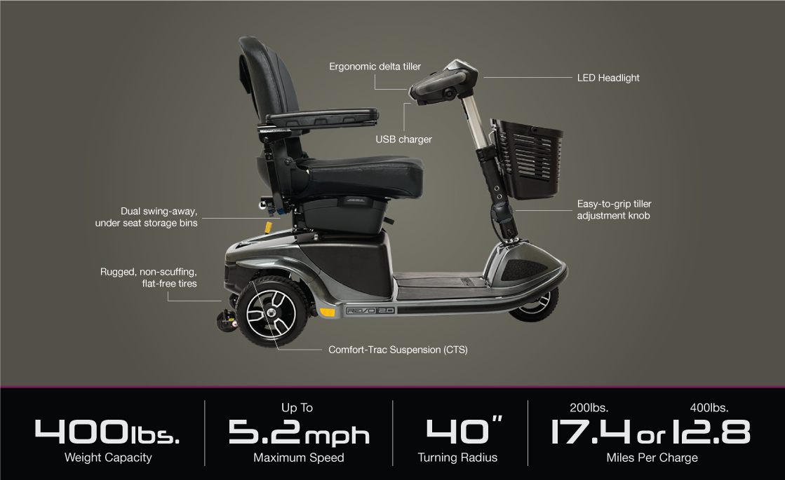 Revo specifications-image 3wheel