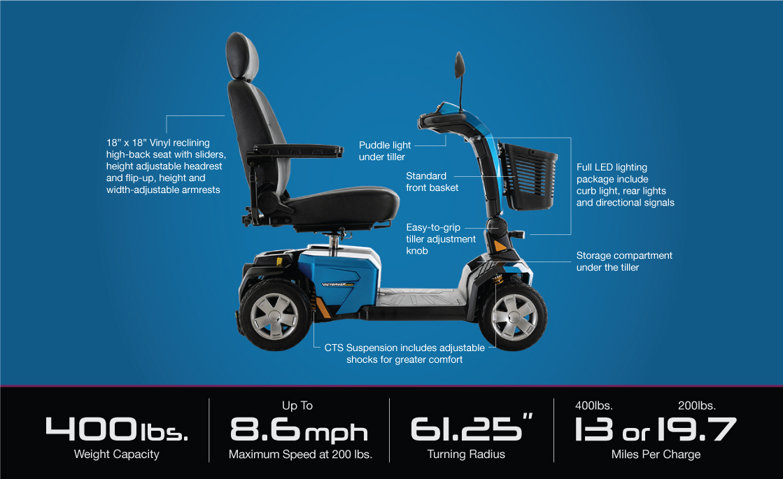 Victory LX specifications-image 4 wheel