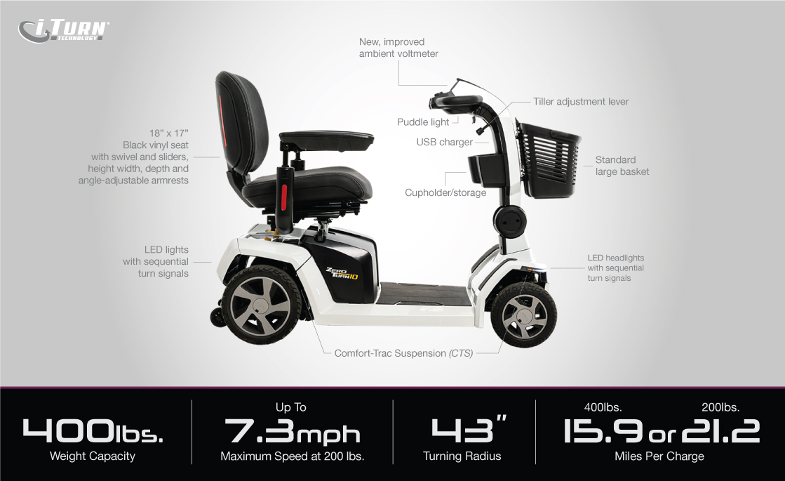 ZeroTurn 10 specifications-image